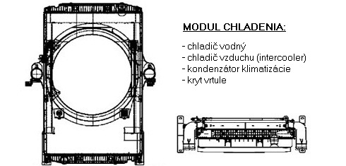 Chladič vodný 14.900